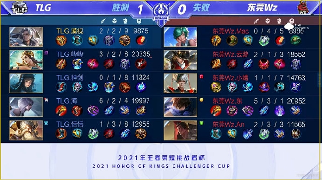 提高一二球 提高一二球